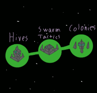 Hyver tech tree