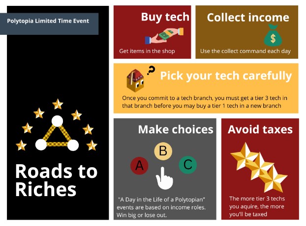 Roads to Riches infographic